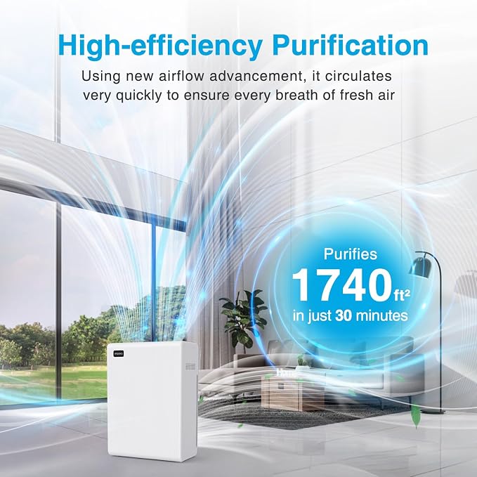 Air Purifiers for Home Large Room up to 2000ft², H13 HEPA Air Filter for Pets - Image 4