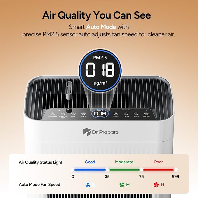 Air Purifier for Home Large Room up to 3000 ft², Dr.Prepare HEPA Double-Sided - Image 7