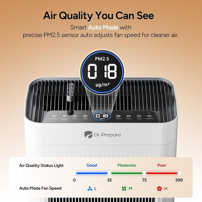 Air Purifier for Home Large Room up to 3000 ft², Dr.Prepare HEPA Double-Sided - Image 7