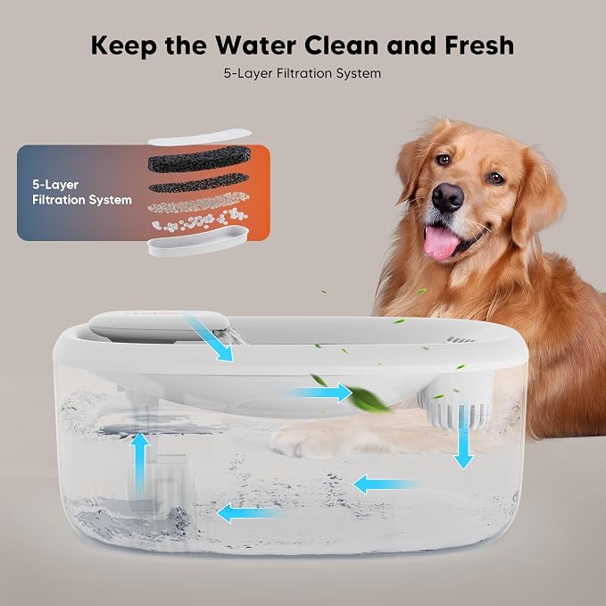 WOPET Dog Water Fountain for Large Dogs, 6L/205oz/1.7Gal Dog Water Bowl - Image 7