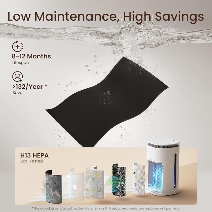 Pro-Level Air Purifier for Home Pets, No More Odor, Pet Floating Fur/Dander - Image 6