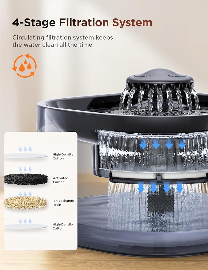 7L/1.8Gal Dog Water Fountain for Large Dog, FEELNEEDY Dog Water Bowl Dispenser - Image 6