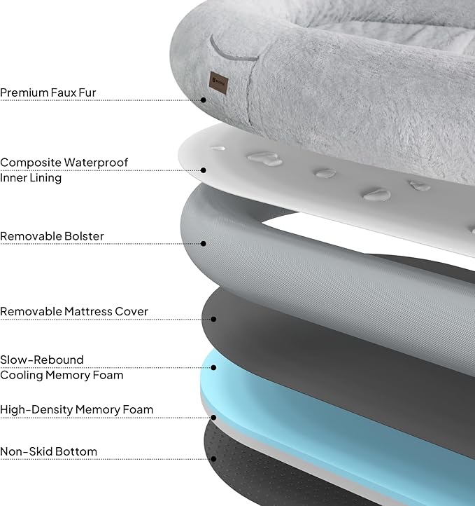 Giant Human Sized Dog Bed for Adults and Pets, Waterproof & Machine Washable - Image 2