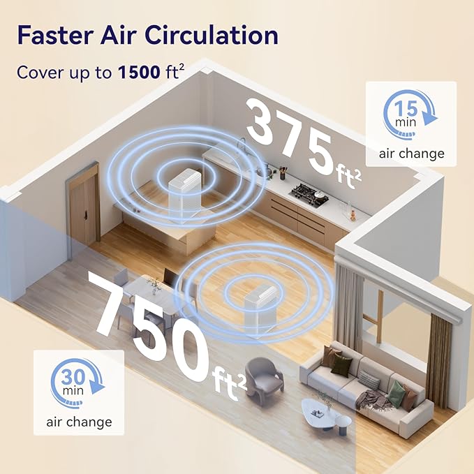 Air Purifiers for Home Pets Covers Up to 1500 Sq Ft, H13 Hepa Filter - Image 7