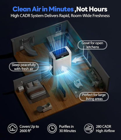 Air Purifiers for Home Large Room, Cover Up to 2600 Ft² - Image 4