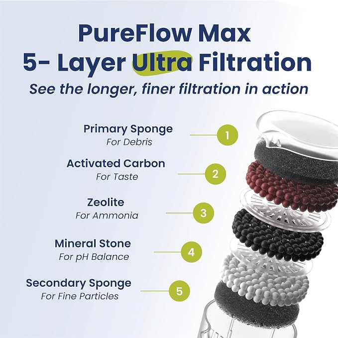 PawsPik PureFlow MAX Replacement Filters – Multi-Layer Filtration - Image 2