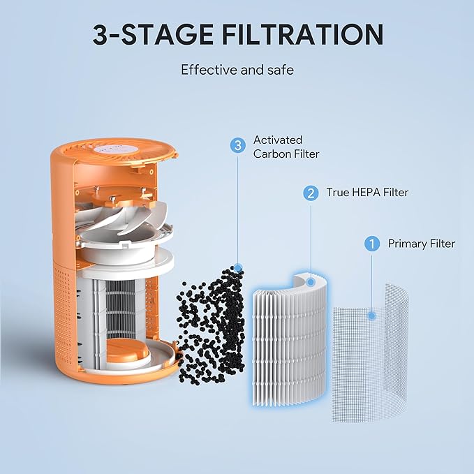 FULMINARE Air Purifiers for Home Bedroom H13 True HEPA Air Purifier, 3 Speeds - Image 7