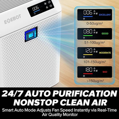 Air Purifiers for Home Large Room, Cover Up to 1, 996 Ft² - Image 7