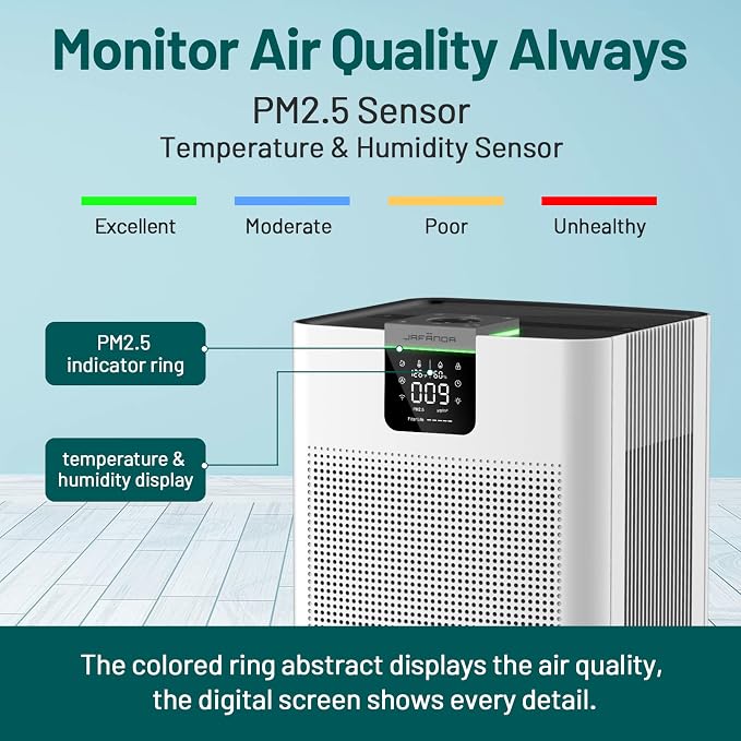 Jafända Air Purifiers for Home Office 4575 ft², APP & Alexa, Ture HEPA 13 - Image 6