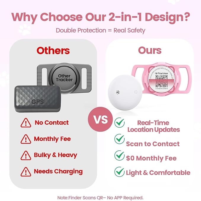 Smart Pet Tracker for Collar - Image 2