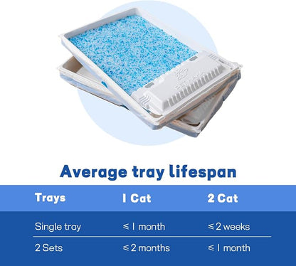 Crystal Cat Litter and Disposable Litter Trays 2 Sets Compatible - Image 4