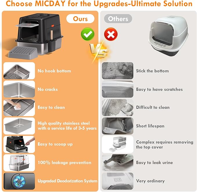 Breeze Litter Box System Stainless Steel Litter Box - Image 6
