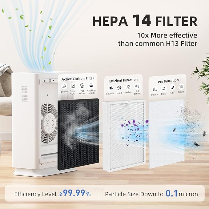 AromaRoom Air Purifiers for Large Rooms up to 2100 Sq Ft, HEPA 14 Air Purifier - Image 3