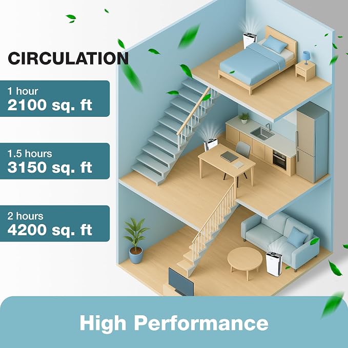 Turonic PH950 Air Purifier and Humidifier Combo - Image 4