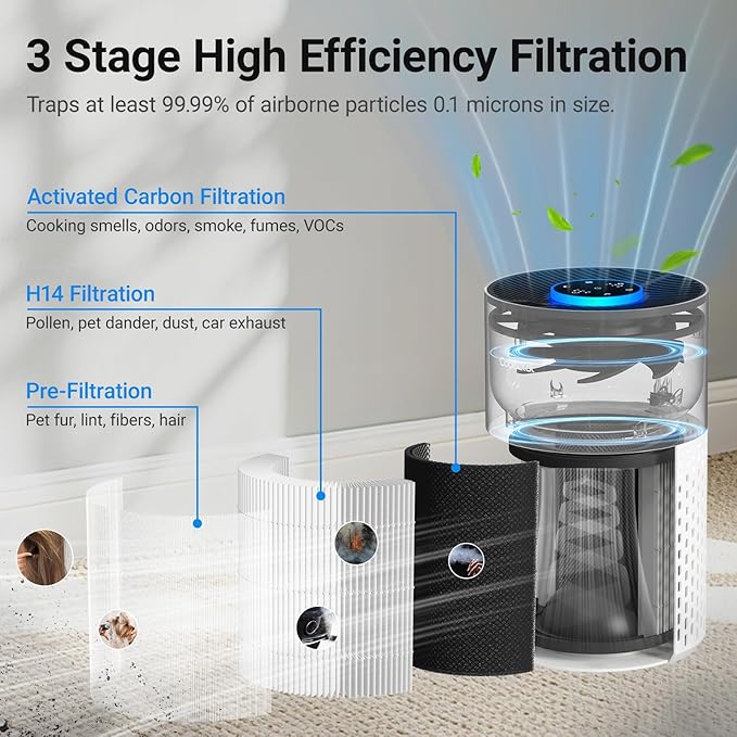2 Pack Air Purifiers for Bedroom Home, Cobectal Air Cleaner - Image 2