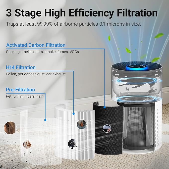 Air Purifiers for Bedroom Home, Cobectal Air Cleaner - Image 2