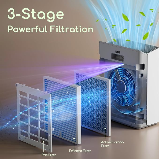 Air Purifier for Home Large Room Bedroom Up to 2000Ft² - Image 4