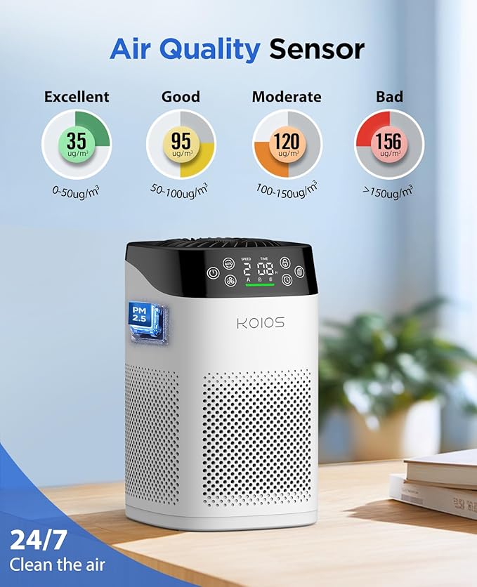 Air Purifiers for Bedroom Home, KOIOS H13 True HEPA Air Purifier for Large Room - Image 5