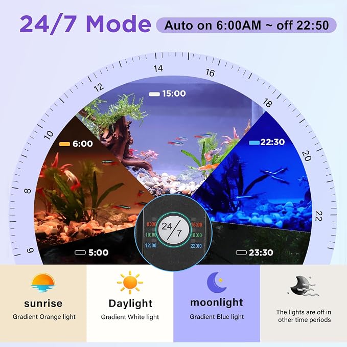 hygger Clip On 24/7 Lighting Aquarium LED Light, Sunrise-Daylight-Moonlight and - Image 3