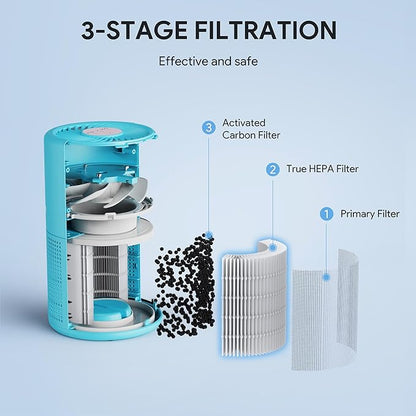 FULMINARE Air Purifiers for Home Bedroom H13 HEPA Air Purifier, 3 Speeds - Image 7