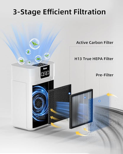 Air Purifier for Home 1800 Ft² Coverage, PM2.5 Monitor & Air Quality Light - Image 4