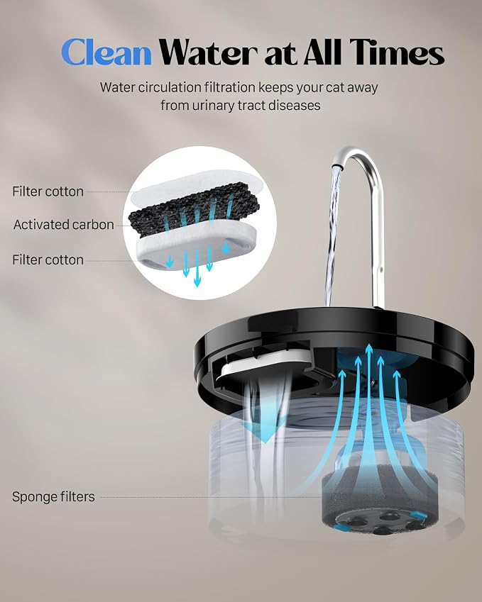 Cat Water Fountain for Cats Indoor: GIOTOHUN 108oz/3.2L Black Cat Drinking - Image 7