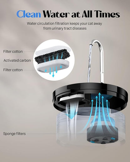 Cat Water Fountain for Cats Indoor: GIOTOHUN 108oz/3.2L Black Cat Drinking - Image 7