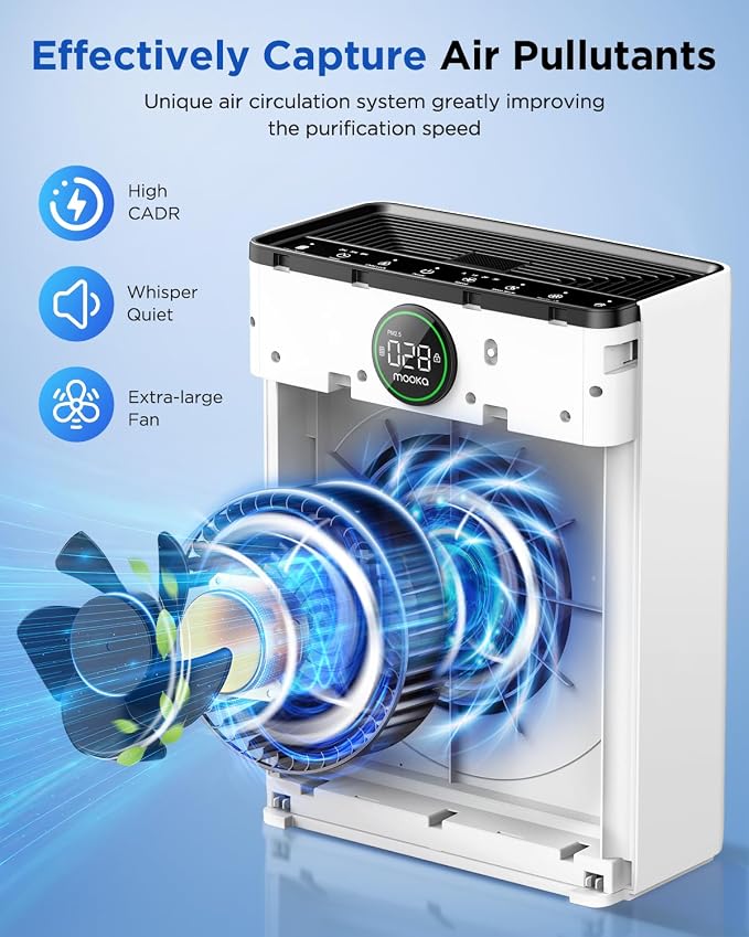 Air Purifiers for Home Large Room up to 2200sq.ft, MOOKA Air purifier for Home - Image 3