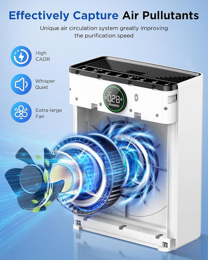 Air Purifiers for Home Large Room up to 2200sq.ft, MOOKA Air purifier for Home - Image 3