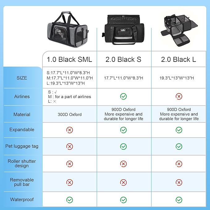 TSA Approved Pet Carrier for Small Cats Dogs, Travel Bag - Image 2