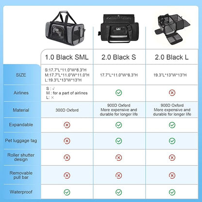 TSA Approved Pet Carrier for Small Medium Cats and Dogs | Dog Carrier - Image 2