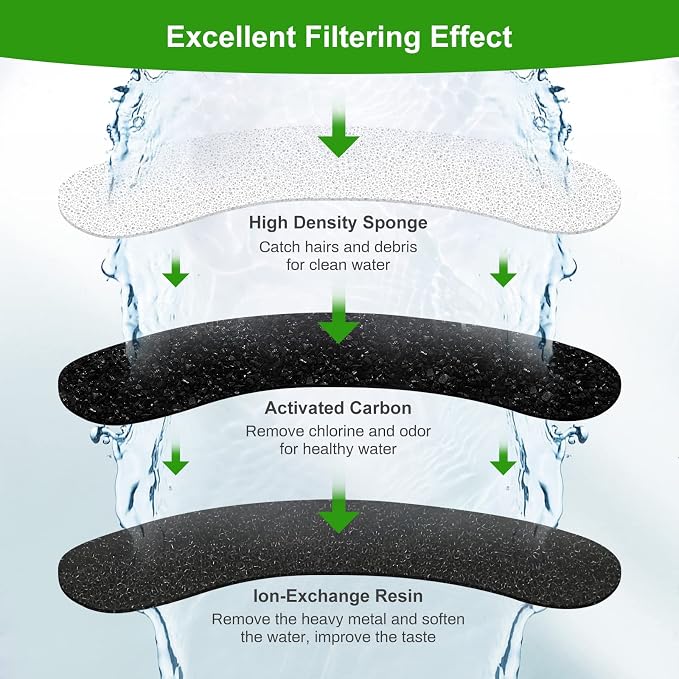 8 Pack Replacement Filters for DF10 & DF30 Automatic Pet Water Dispenser - Image 4