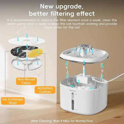 Cat Water Fountain, 2.5L/84oz Pet Cat Fountain – Ultra Quiet Upgraded Automatic - Image 5
