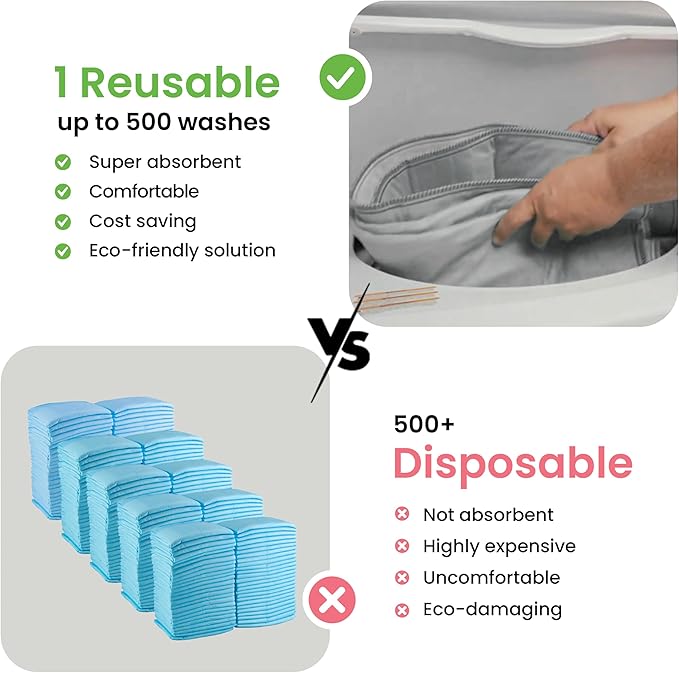 IMPROVIA® Washable Underpads 34" x 52" Pack of 2 Heavy Absorbency Reusable - Image 6