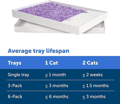 PetSafe ScoopFree Disposable Crystal Cat Litter Tray - Image 5