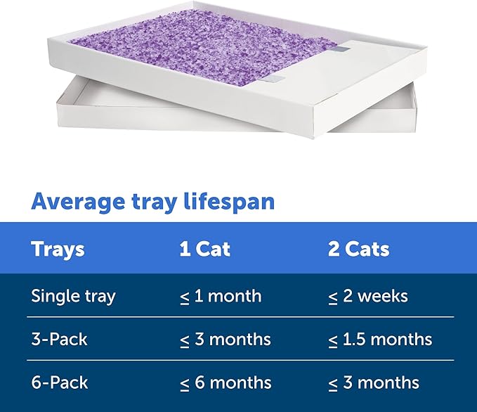 PetSafe ScoopFree Disposable Crystal Cat Litter Tray - Image 5