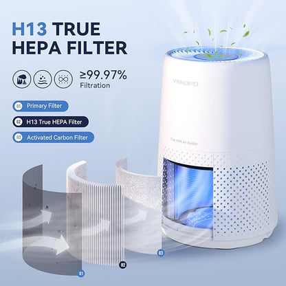 Air Purifiers for Bedroom, H13 HEPA Air Purifiers - Image 2