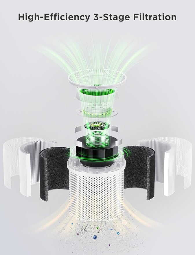 GoveeLife Air Purifiers for Home, Smart Air Purifier for Large Rooms - Image 8