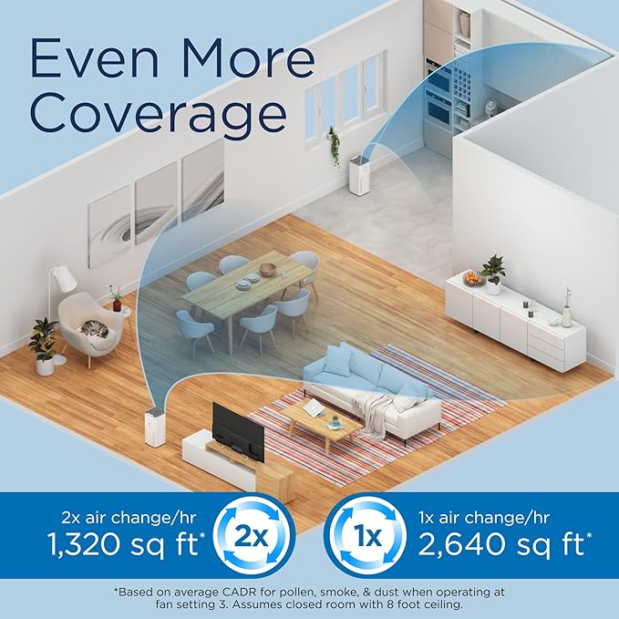 Medify MA-50 Air Purifier V3.0 - Image 4