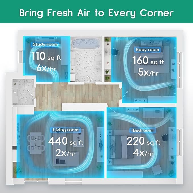 Afloia Air Purifiers for Home Large Room Up to 880 Ft², Efficient Filter Air - Image 6