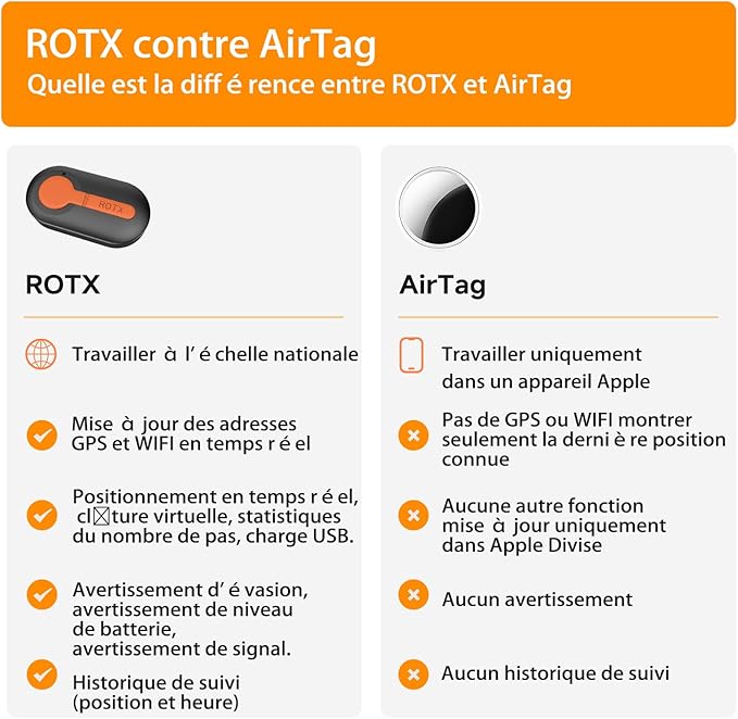 ROTX Dog GPS Tracker Real-time Tracker Alerts Virtual Fence Location Dog Cat - Image 5