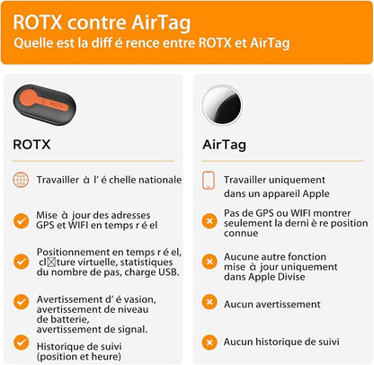 ROTX Dog GPS Tracker Real-time Tracker Alerts Virtual Fence Location Dog Cat - Image 5