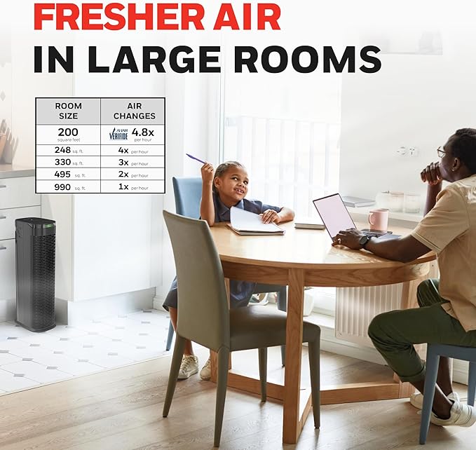 Honeywell HEPA Air Purifier for Home, 990 Ft² Rooms in 1 hour, HEPA Filter - Image 5
