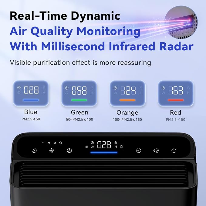 Afloia Air Purifiers for Bedroom Home Large Room Up to 2000Ft², 3-Stage - Image 4