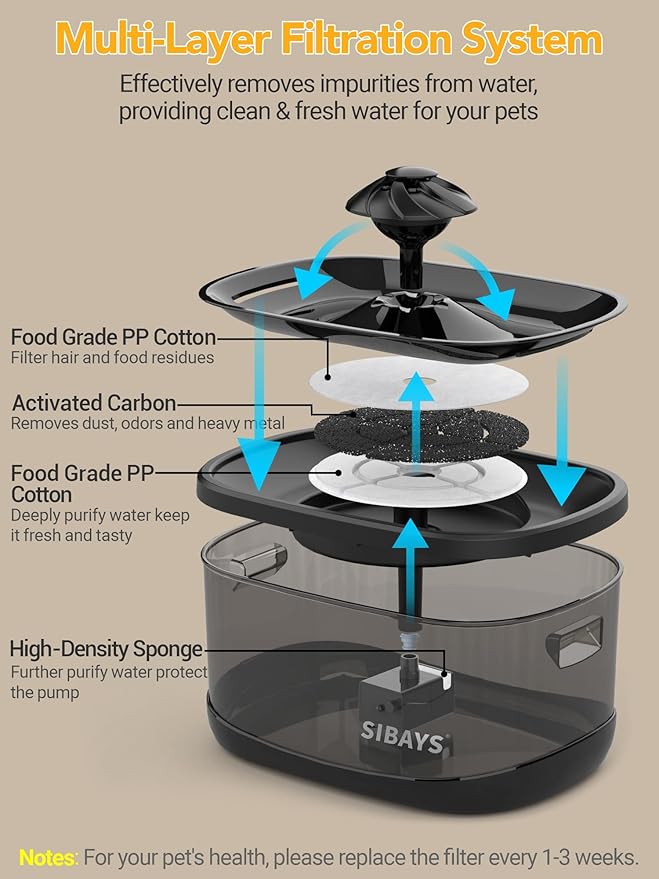 SIBAYS 9.5L/2.5Gal Dog Water Fountain, 3 Flow Modes Automatic Pet Water Fountain - Image 3