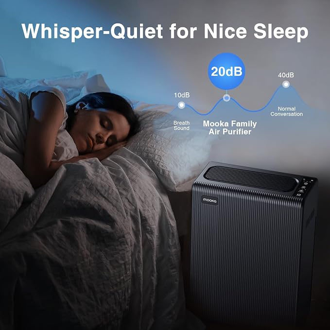 Air Purifiers for Home Large Room up to 2000ft², H13 HEPA Air Filter for Pets - Image 6
