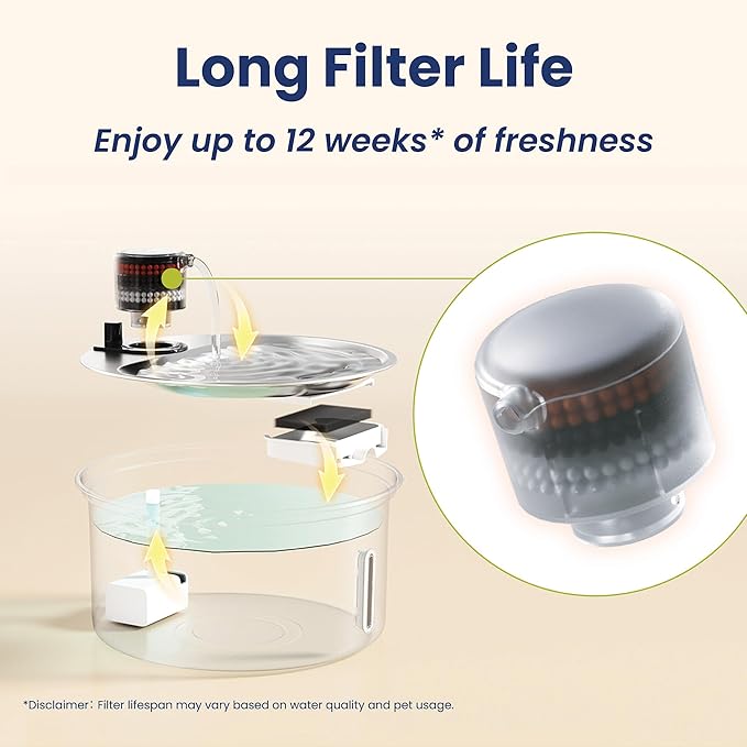 PawsPik PureFlow MAX Replacement Filters – Multi-Layer Filtration - Image 3