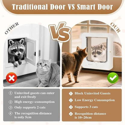 Smart Cat Door for Interior & Exterior, Flap Opening is 7.67’’ by 7'', RFID Cat - Image 3