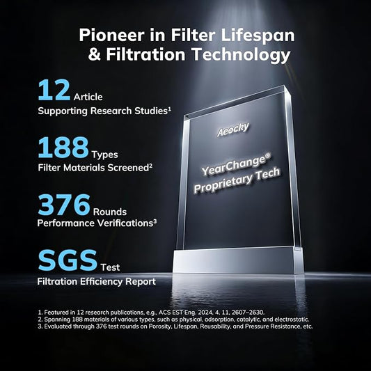 2nd Gen Turbo-Jet Design Air Purifiers - Image 2