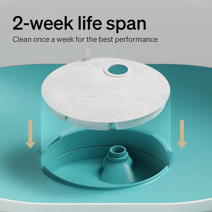 PETLIBRO Replacement Filters for Capsule Dog Fountain PLWF008, 4 Month Set of - Image 3